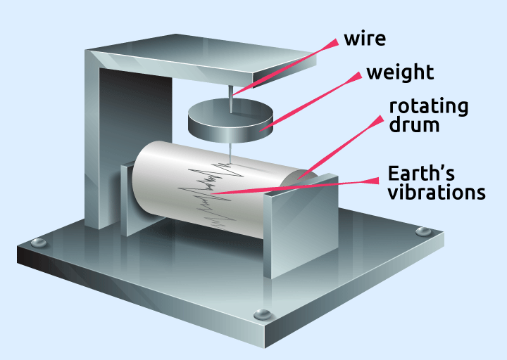 Earthquake Seismograph